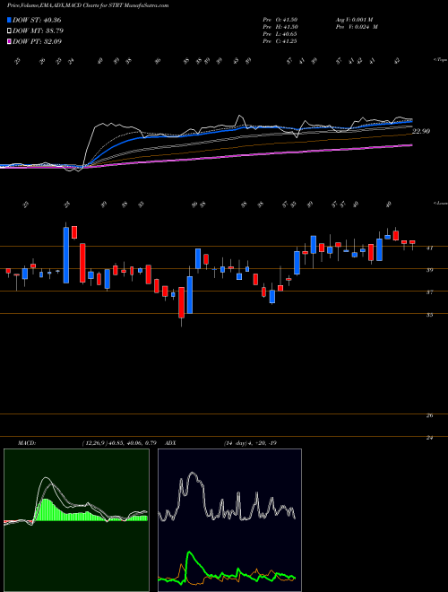 MACD charts various settings share STRT Strattec Security Corporation USA Stock exchange 