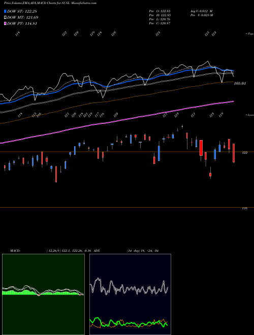 Munafa  (SUSL) stock tips, volume analysis, indicator analysis [intraday, positional] for today and tomorrow