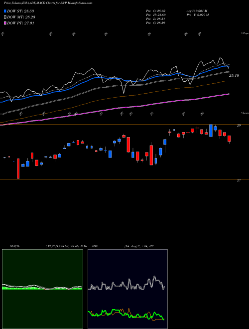 Munafa Stanley Black & Decker, Inc. (SWP) stock tips, volume analysis, indicator analysis [intraday, positional] for today and tomorrow
