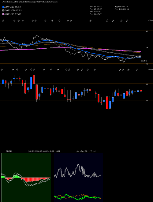 Munafa Stock Yards Bancorp, Inc. (SYBT) stock tips, volume analysis, indicator analysis [intraday, positional] for today and tomorrow