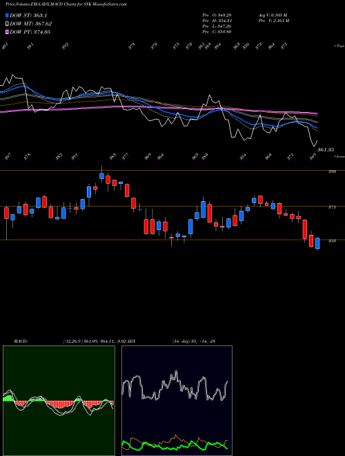 Munafa Stryker Corporation (SYK) stock tips, volume analysis, indicator analysis [intraday, positional] for today and tomorrow