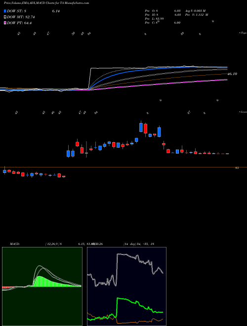 Munafa TravelCenters of America LLC (TA) stock tips, volume analysis, indicator analysis [intraday, positional] for today and tomorrow