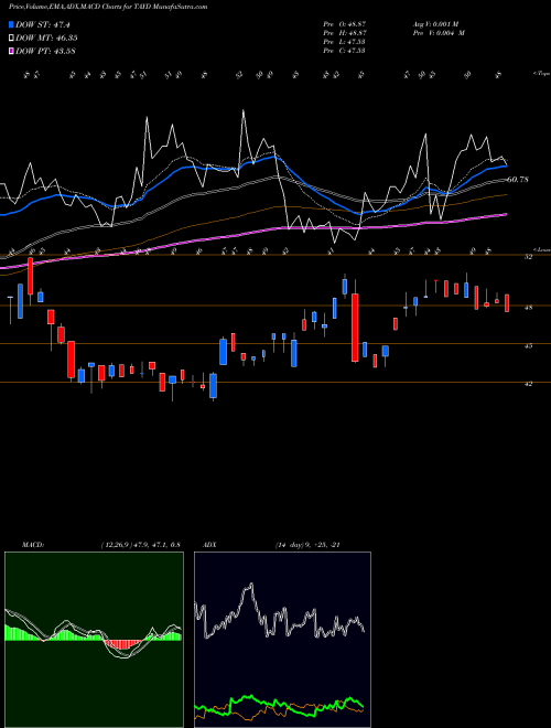 MACD charts various settings share TAYD Taylor Devices, Inc. USA Stock exchange 