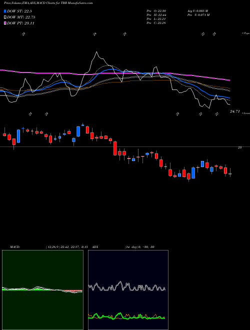 Munafa AT&T Inc. (TBB) stock tips, volume analysis, indicator analysis [intraday, positional] for today and tomorrow