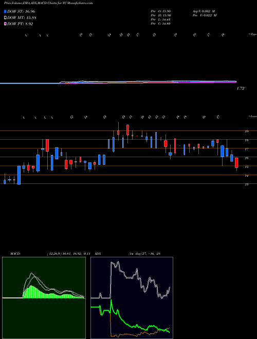 Munafa TuanChe Limited (TC) stock tips, volume analysis, indicator analysis [intraday, positional] for today and tomorrow