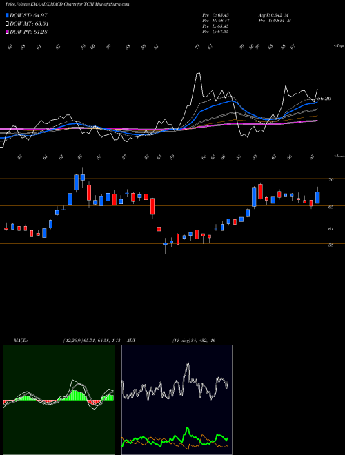 Munafa Texas Capital Bancshares, Inc. (TCBI) stock tips, volume analysis, indicator analysis [intraday, positional] for today and tomorrow