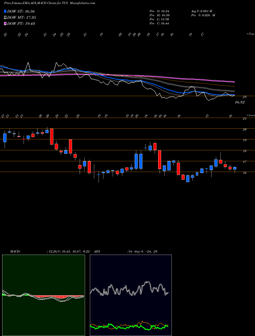 Munafa Tucows Inc. (TCX) stock tips, volume analysis, indicator analysis [intraday, positional] for today and tomorrow