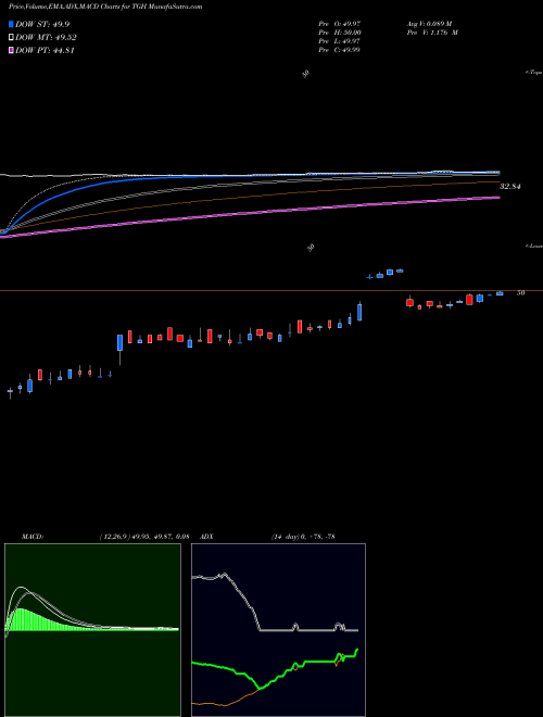 MACD charts various settings share TGH Textainer Group Holdings Limited USA Stock exchange 