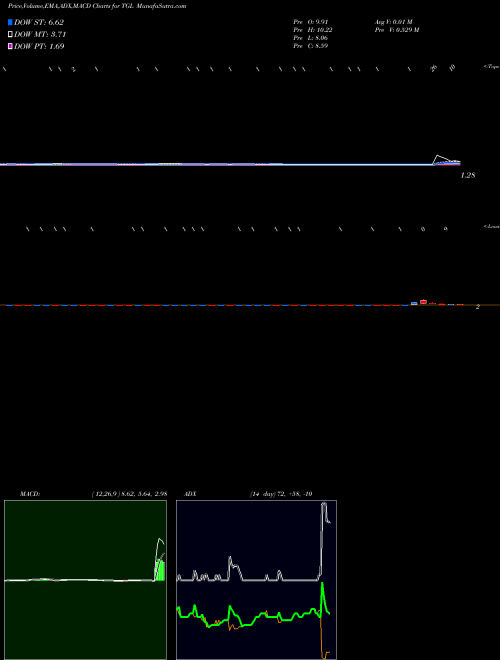 Munafa  (TGL) stock tips, volume analysis, indicator analysis [intraday, positional] for today and tomorrow