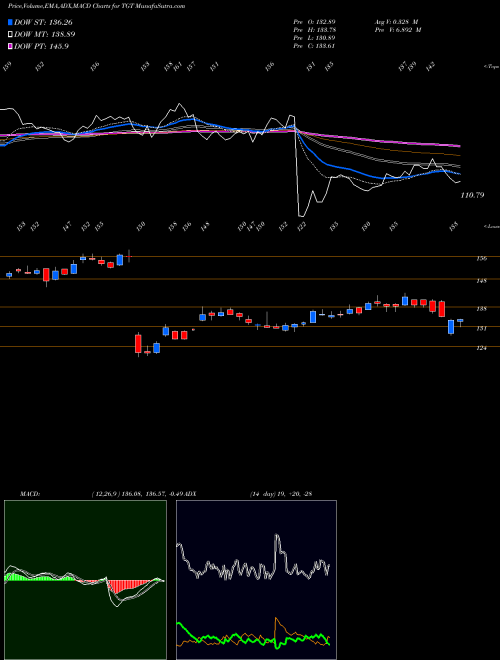 Munafa Target Corporation (TGT) stock tips, volume analysis, indicator analysis [intraday, positional] for today and tomorrow