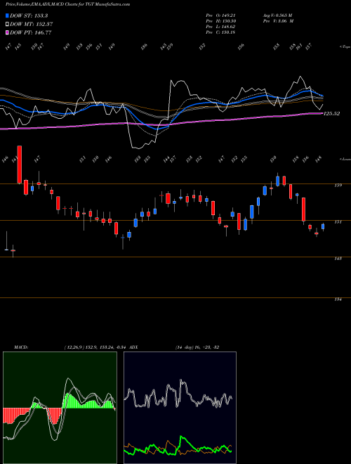 MACD charts various settings share TGT Target Corporation USA Stock exchange 