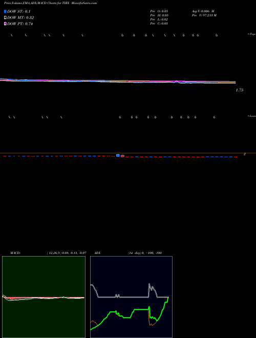 Munafa  (TIRX) stock tips, volume analysis, indicator analysis [intraday, positional] for today and tomorrow