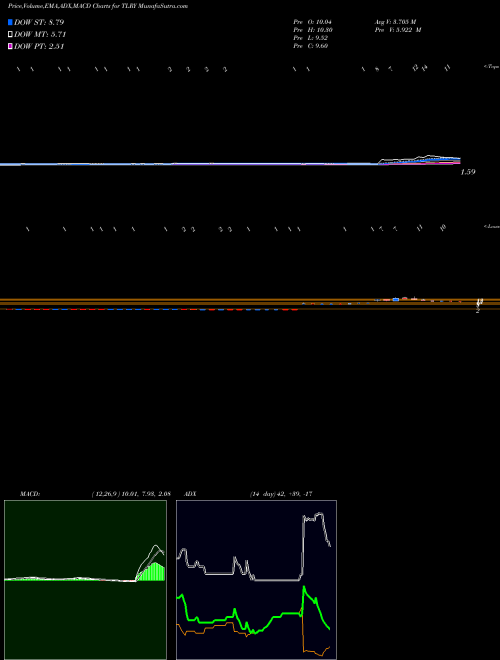 Munafa Tilray, Inc. (TLRY) stock tips, volume analysis, indicator analysis [intraday, positional] for today and tomorrow