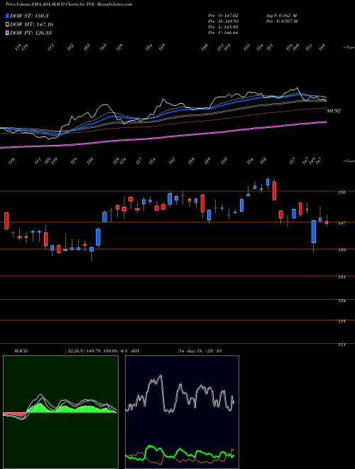 MACD charts various settings share TOL Toll Brothers, Inc. USA Stock exchange 