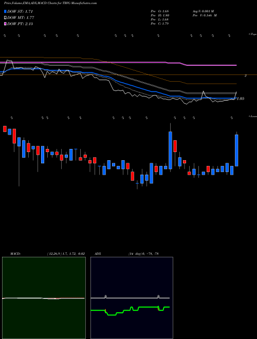 Munafa Trivago N.V. (TRVG) stock tips, volume analysis, indicator analysis [intraday, positional] for today and tomorrow