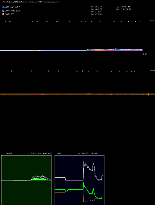 Munafa Trevena, Inc. (TRVN) stock tips, volume analysis, indicator analysis [intraday, positional] for today and tomorrow