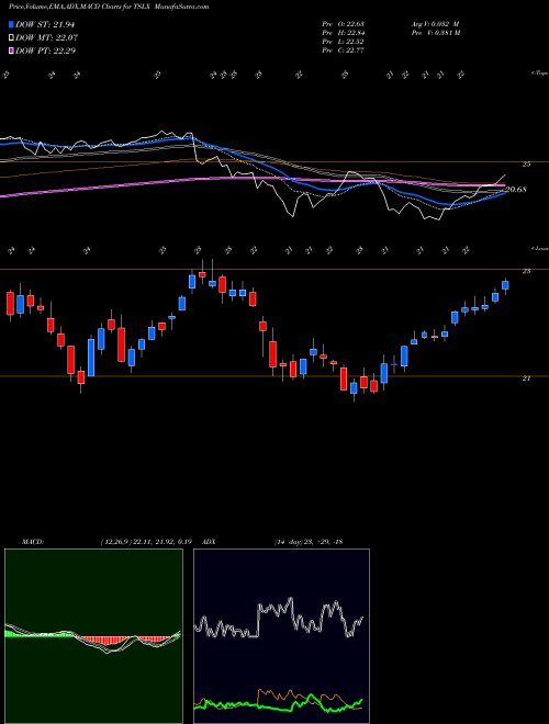 Munafa TPG Specialty Lending, Inc. (TSLX) stock tips, volume analysis, indicator analysis [intraday, positional] for today and tomorrow