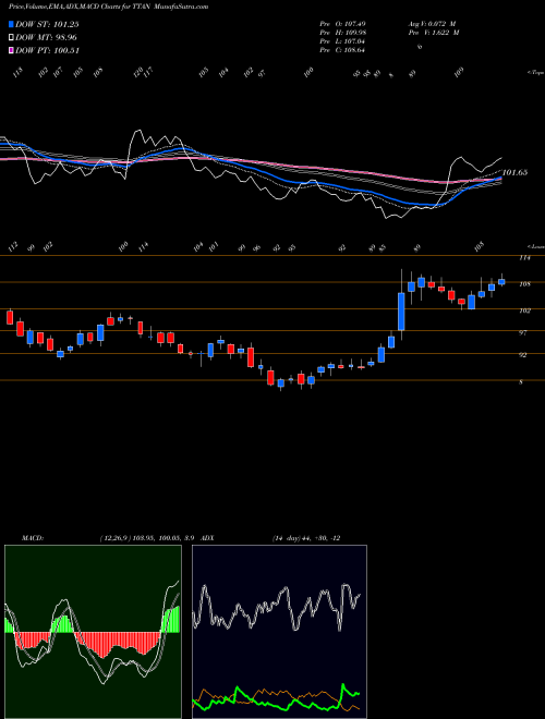 Munafa  (TTAN) stock tips, volume analysis, indicator analysis [intraday, positional] for today and tomorrow