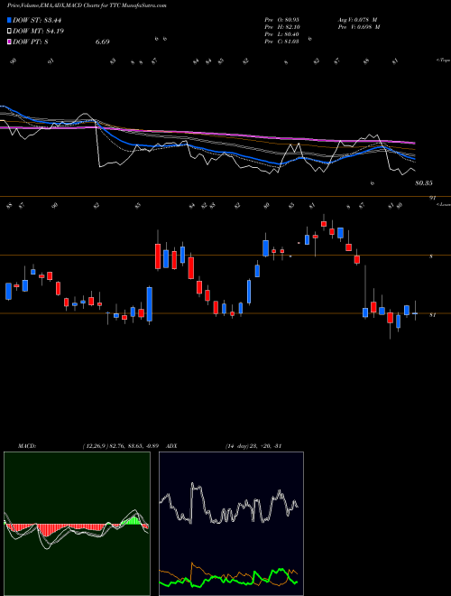 Munafa Toro Company (The) (TTC) stock tips, volume analysis, indicator analysis [intraday, positional] for today and tomorrow