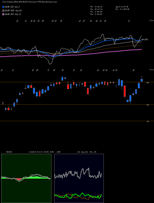 Munafa  (TTE) stock tips, volume analysis, indicator analysis [intraday, positional] for today and tomorrow