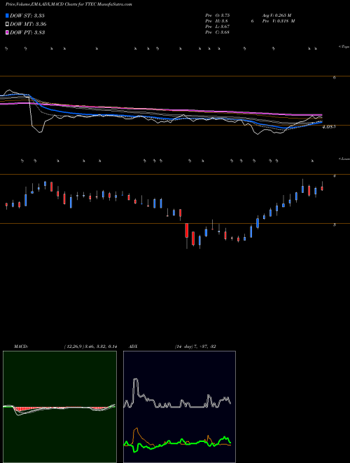Munafa TTEC Holdings, Inc. (TTEC) stock tips, volume analysis, indicator analysis [intraday, positional] for today and tomorrow