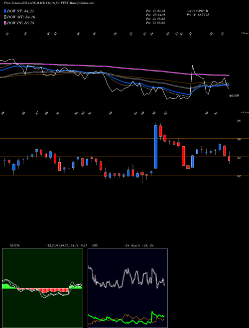 Munafa Tetra Tech, Inc. (TTEK) stock tips, volume analysis, indicator analysis [intraday, positional] for today and tomorrow