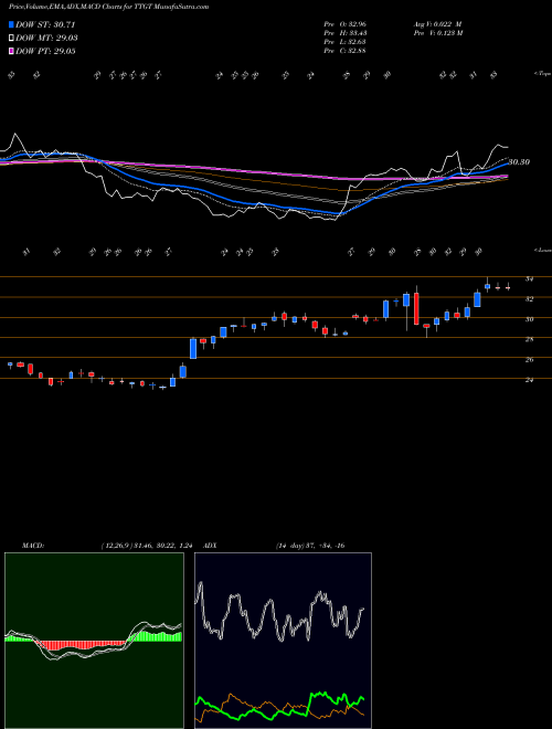 Munafa TechTarget, Inc. (TTGT) stock tips, volume analysis, indicator analysis [intraday, positional] for today and tomorrow