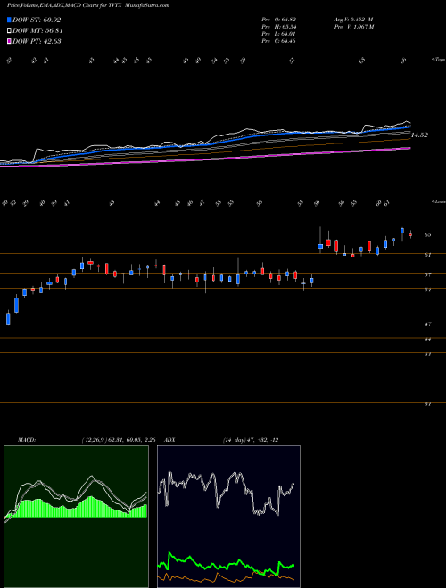 Munafa  (TVTX) stock tips, volume analysis, indicator analysis [intraday, positional] for today and tomorrow