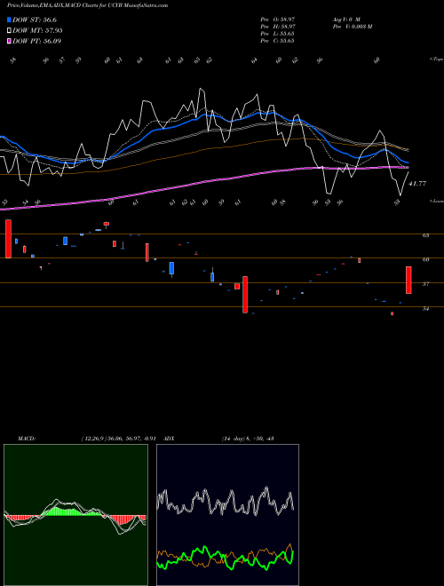 Munafa  (UCYB) stock tips, volume analysis, indicator analysis [intraday, positional] for today and tomorrow