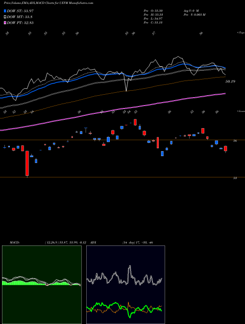 Munafa  (UEVM) stock tips, volume analysis, indicator analysis [intraday, positional] for today and tomorrow