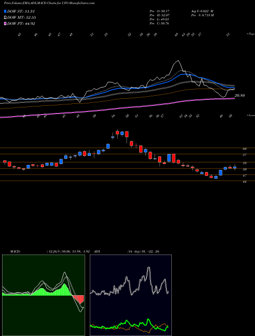 Munafa  (UFO) stock tips, volume analysis, indicator analysis [intraday, positional] for today and tomorrow