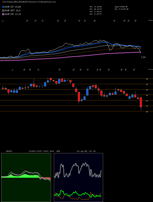 MACD charts various settings share UG United-Guardian, Inc. USA Stock exchange 