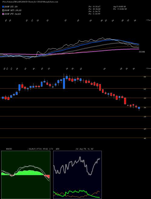 Munafa  (UHA.B) stock tips, volume analysis, indicator analysis [intraday, positional] for today and tomorrow