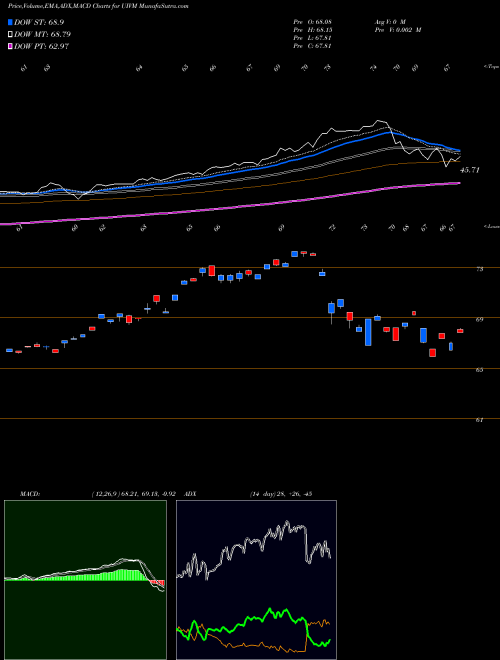 Munafa  (UIVM) stock tips, volume analysis, indicator analysis [intraday, positional] for today and tomorrow