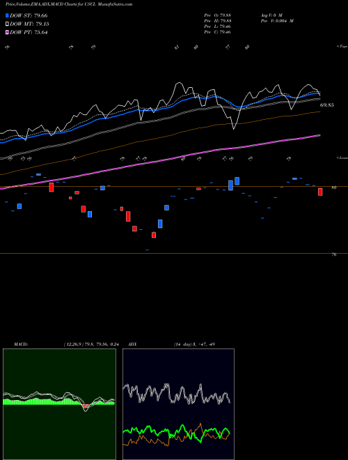 Munafa  (USCL) stock tips, volume analysis, indicator analysis [intraday, positional] for today and tomorrow