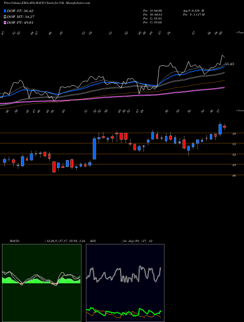 Munafa  (VAL) stock tips, volume analysis, indicator analysis [intraday, positional] for today and tomorrow
