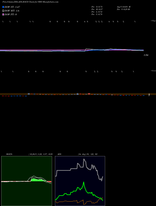 Munafa  (VBIO) stock tips, volume analysis, indicator analysis [intraday, positional] for today and tomorrow