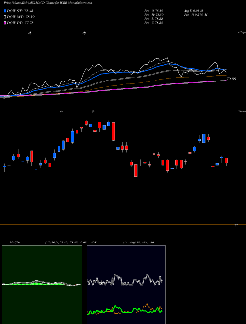 Munafa  (VCRB) stock tips, volume analysis, indicator analysis [intraday, positional] for today and tomorrow