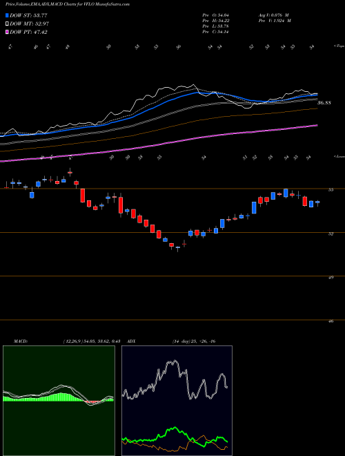 Munafa  (VFLO) stock tips, volume analysis, indicator analysis [intraday, positional] for today and tomorrow