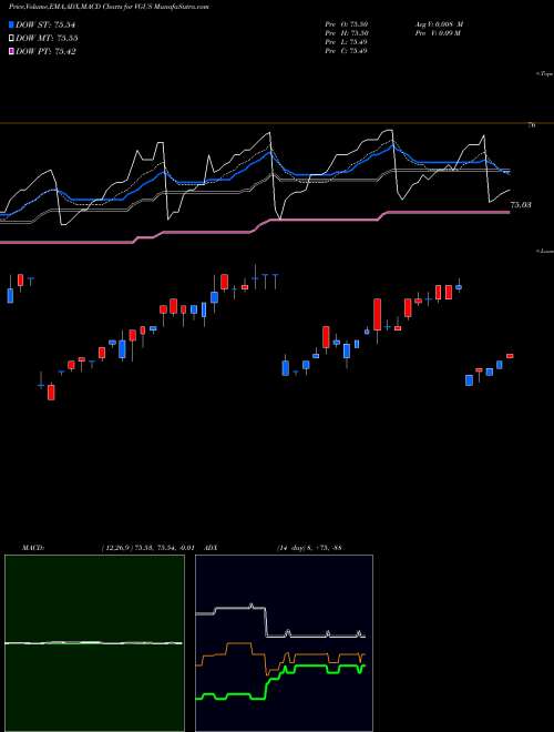 Munafa  (VGUS) stock tips, volume analysis, indicator analysis [intraday, positional] for today and tomorrow