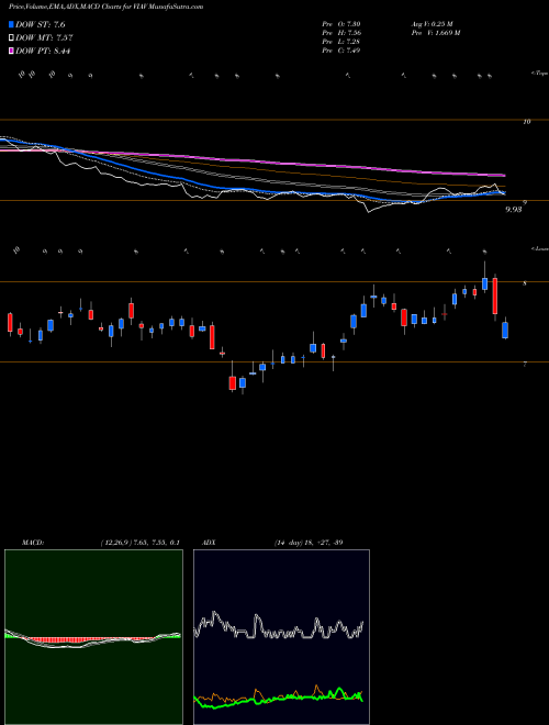 Munafa Viavi Solutions Inc. (VIAV) stock tips, volume analysis, indicator analysis [intraday, positional] for today and tomorrow