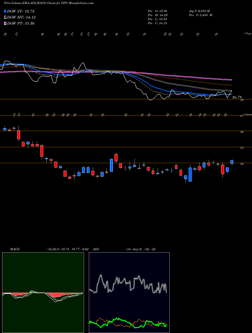 Munafa Vipshop Holdings Limited (VIPS) stock tips, volume analysis, indicator analysis [intraday, positional] for today and tomorrow