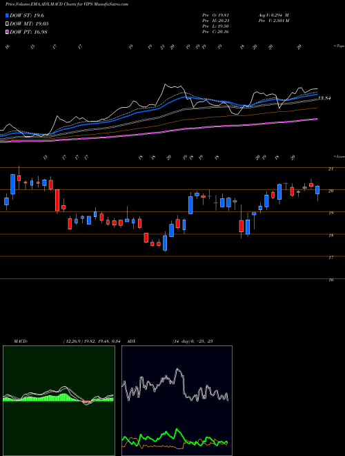 MACD charts various settings share VIPS Vipshop Holdings Limited USA Stock exchange 