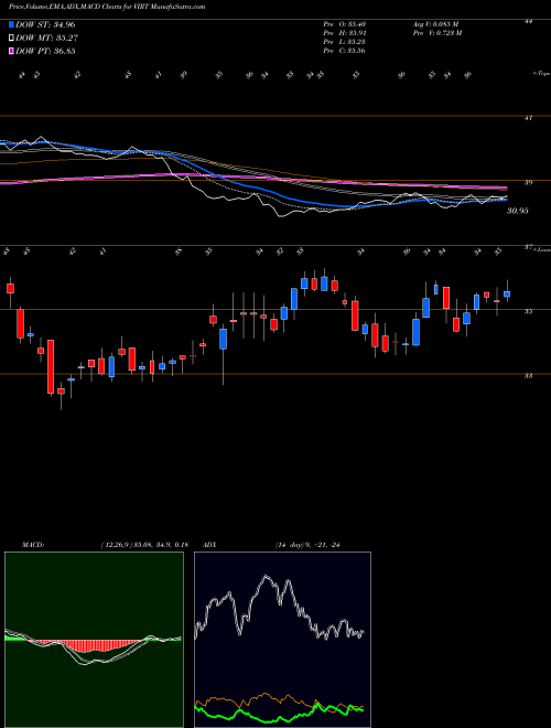 Munafa Virtu Financial, Inc. (VIRT) stock tips, volume analysis, indicator analysis [intraday, positional] for today and tomorrow