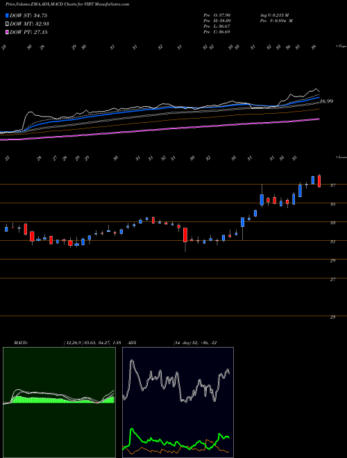 MACD charts various settings share VIRT Virtu Financial, Inc. USA Stock exchange 