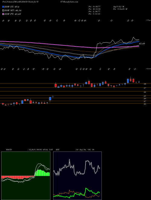 Munafa Visterra, Inc. (VIST) stock tips, volume analysis, indicator analysis [intraday, positional] for today and tomorrow