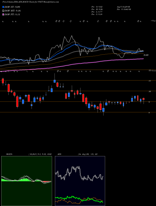 Munafa 21Vianet Group, Inc. (VNET) stock tips, volume analysis, indicator analysis [intraday, positional] for today and tomorrow