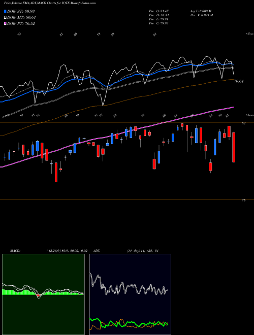 Munafa  (VOTE) stock tips, volume analysis, indicator analysis [intraday, positional] for today and tomorrow