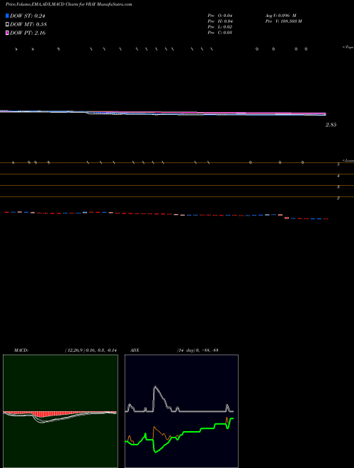 Munafa ViewRay, Inc. (VRAY) stock tips, volume analysis, indicator analysis [intraday, positional] for today and tomorrow