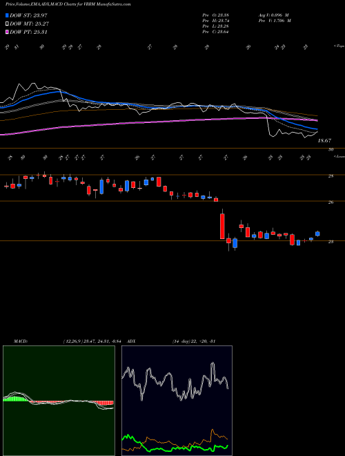 Munafa Verra Mobility Corporation (VRRM) stock tips, volume analysis, indicator analysis [intraday, positional] for today and tomorrow